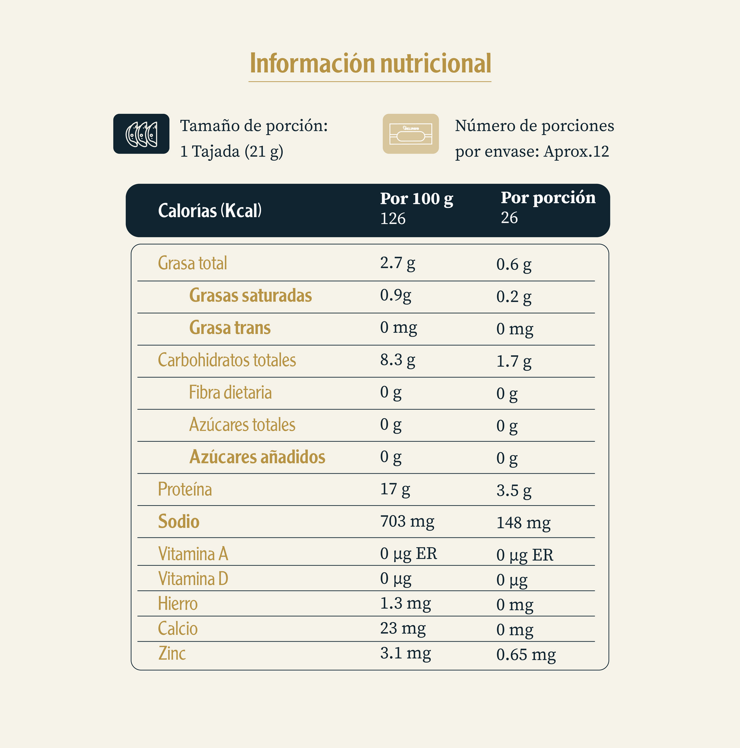 Tabla nutricional Jamón de Pavo Ahumado con Miel y Mostaza Delipavo