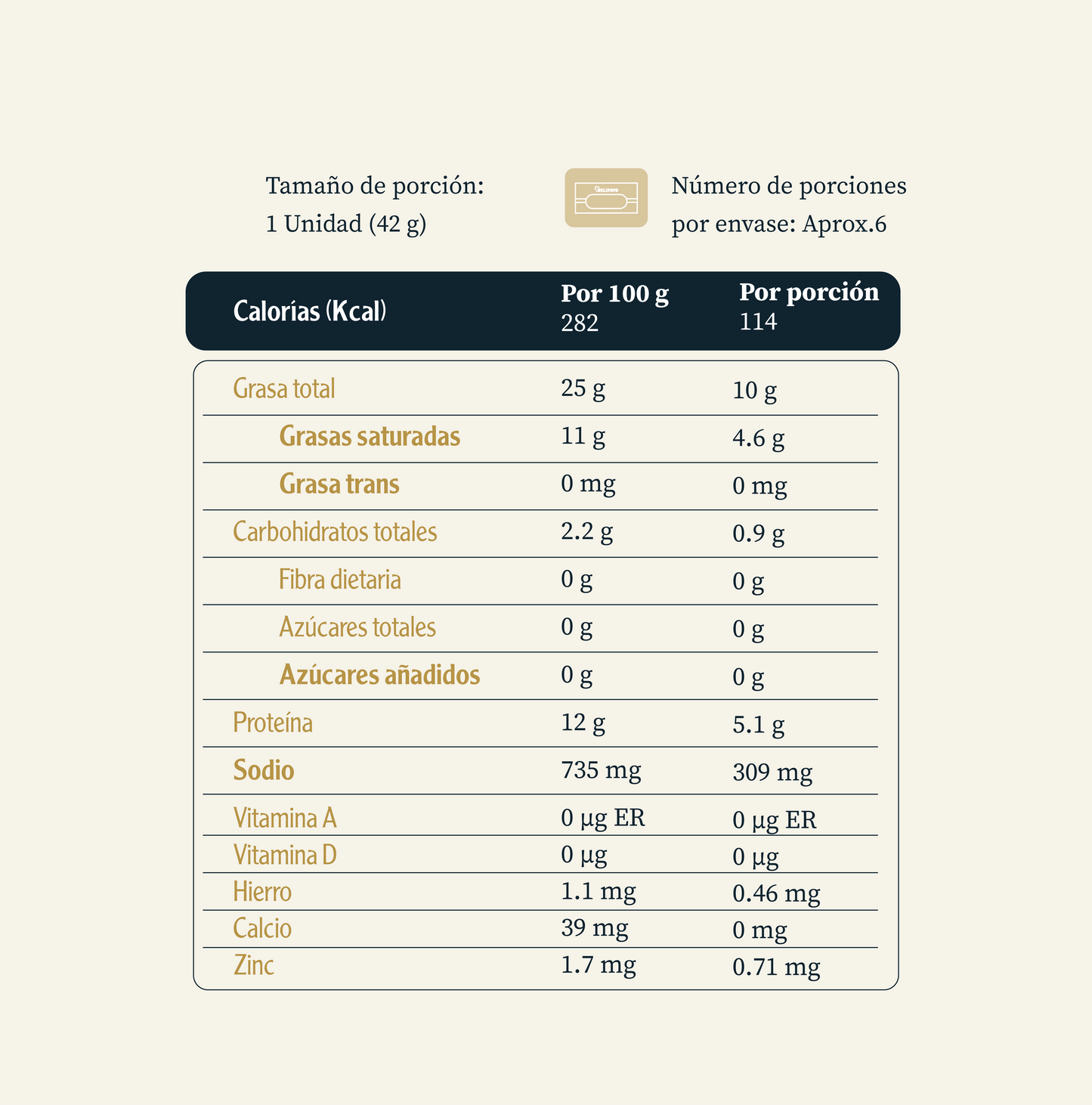 Tabla nutricional de Salchichas de Pavo Tipo Cóctel Delipavo